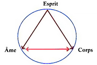 ame corps esprit
